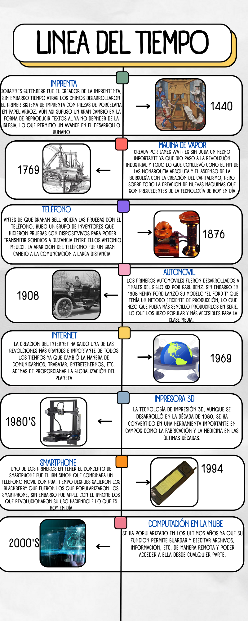 Linea de tiempo